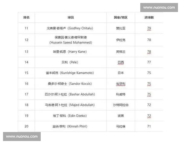 一文看尽盘点世界杯历史射手榜传奇球星与进球纪录演变全景解析