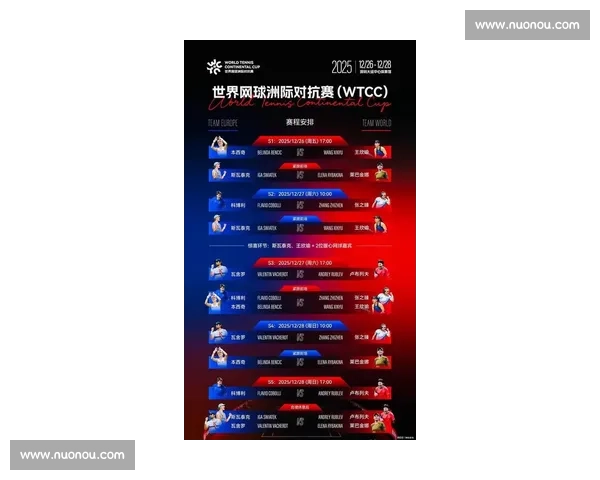 WTA赛事新赛季看点解析顶级球星争锋格局前瞻新星崛起趋势解读